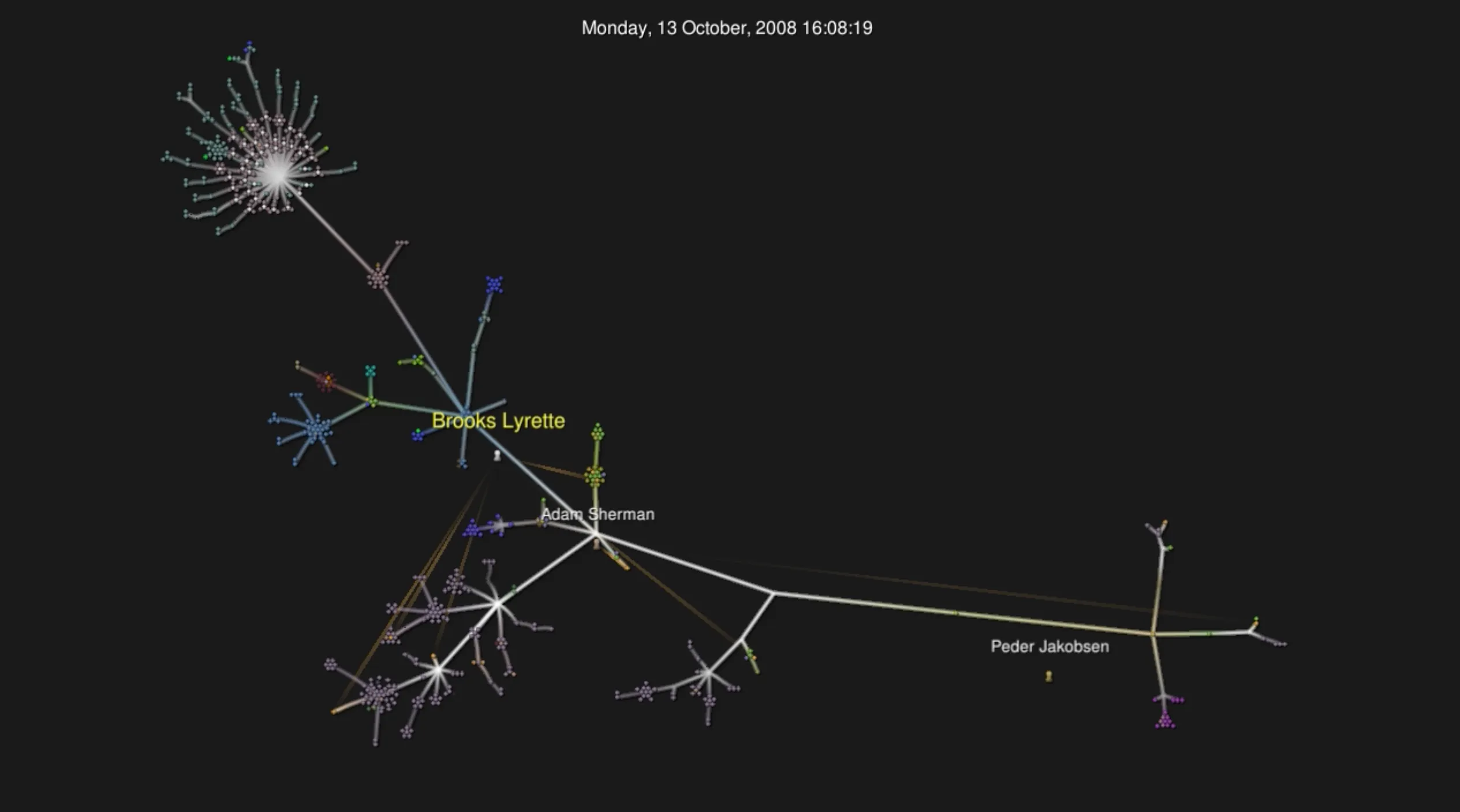 Gource: Visualize a Repositories Commits